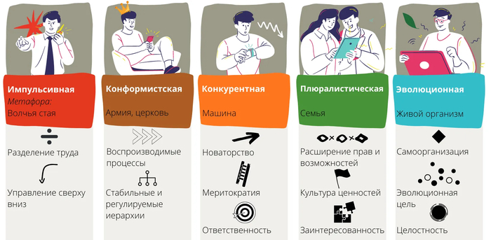 ���� ������� �������.