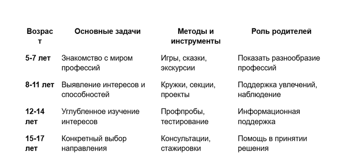 Как помочь ребенку определиться с профессией: полное руководство для родителей3