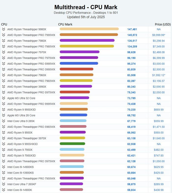   $10 , AMD, Amd ryzen, Threadripper, , , ,   , Telegram ()