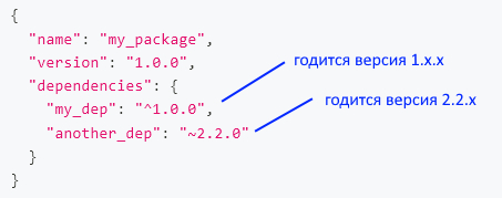 Пример манифеста Node.JS