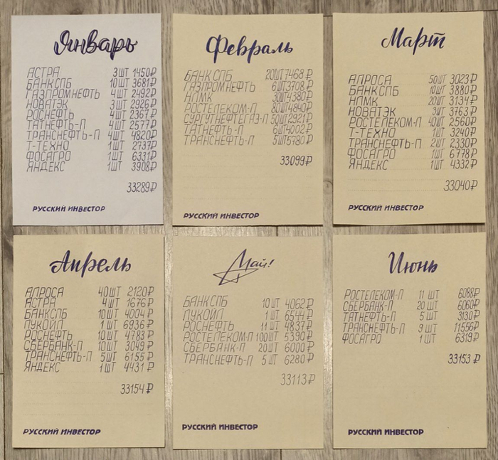 Пол года инвестирования в одном фото