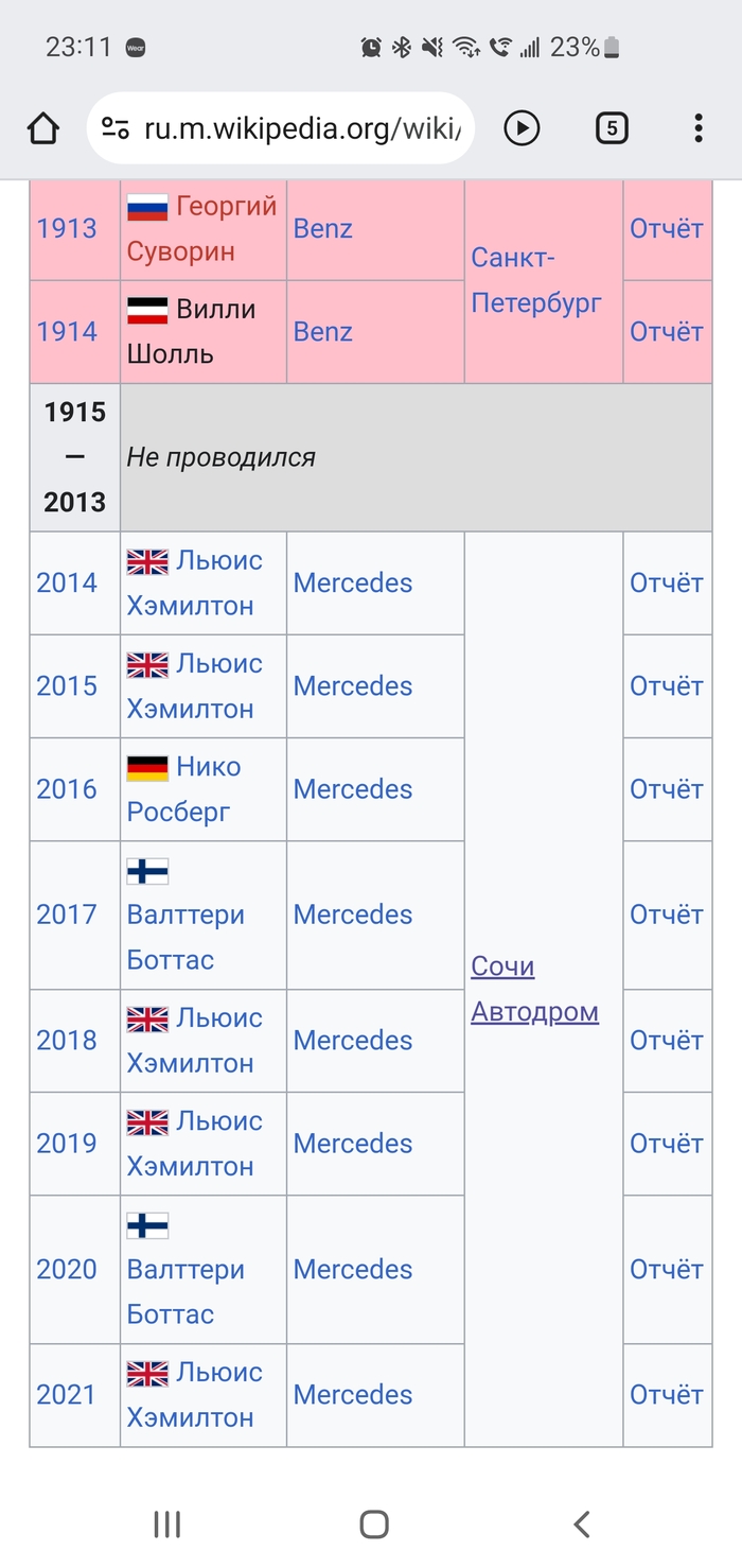 ������� 1?