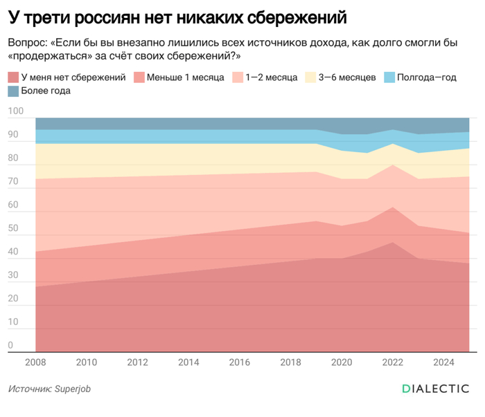 �����������: ���������