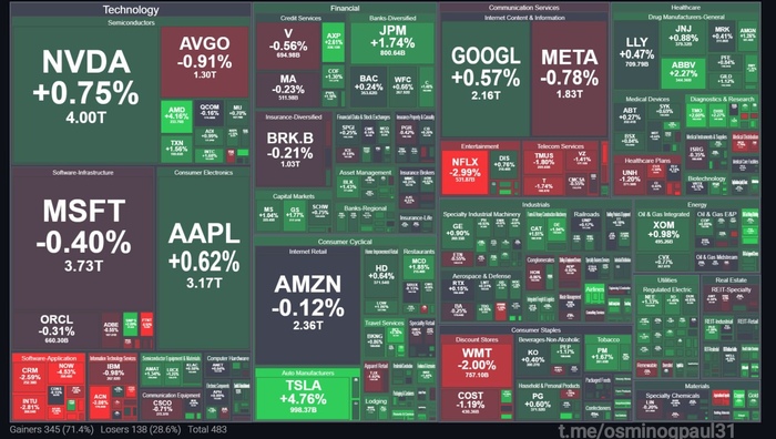 Что в мире происходит в экономическом секторе 11.07.2025