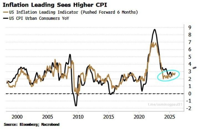 ����������� ��������� �������� � ��� ����������, ��� ������ ��������������� ��� ������ ����� � ����� �������