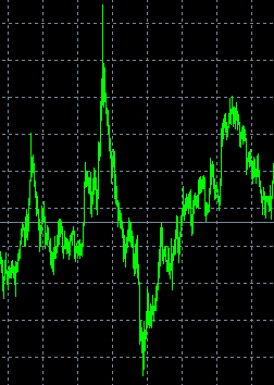 услуги трейдера на бирже