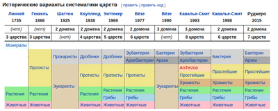 ����������� � �����������