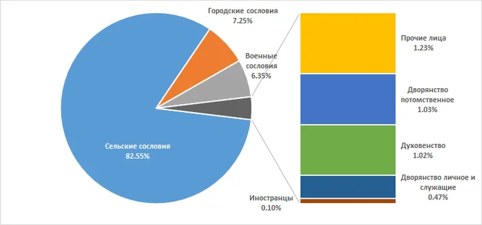 Нравы русской деревни 19го века Политика, Цивилизация, Критическое мышление, Россия, РПЦ, Демография, Длиннопост, Религия, Государство, Патриотизм, История России, Российская империя, Крестьяне, Революция