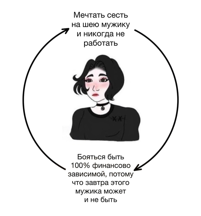 Между мечтами и страхами