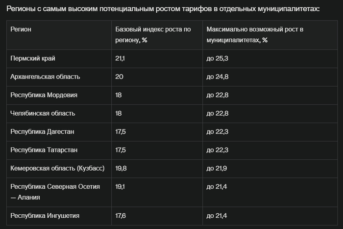  <a href="https://pikabu.ru/story/zakon_o_povyishenii_tarifov_zhkkh_otmenen_genprokuratura_nachala_proverku__razbiraemsya_s_novyim_vbrosom_12959549?u=https%3A%2F%2Frealty.rbc.ru%2Fnews%2F684973df9a7947839daf945c&t=%D1%80%D0%B0%D0%B7&h=c1234ec3772d4f651b54362a50da8682c90539d3" title="https://realty.rbc.ru/news/684973df9a7947839daf945c" target="_blank" rel="nofollow noopener"></a>, <a href="https://pikabu.ru/story/zakon_o_povyishenii_tarifov_zhkkh_otmenen_genprokuratura_nachala_proverku__razbiraemsya_s_novyim_vbrosom_12959549?u=https%3A%2F%2F%D1%81%D0%BF%D1%80%D0%BE%D1%81%D0%B8.%D0%B4%D0%BE%D0%BC.%D1%80%D1%84%2Fnews%2Fs-1-iyulya-2025-goda-vyrastut-tarify-na-kommunalnye-uslugi%2F&t=%D0%B4%D0%B2%D0%B0&h=d8c82ad87455342f95dfab75c471a11557cd8879" title="https://../news/s-1-iyulya-2025-goda-vyrastut-tarify-na-kommunalnye-uslugi/" target="_blank" rel="nofollow noopener"></a>, <a href="https://pikabu.ru/story/zakon_o_povyishenii_tarifov_zhkkh_otmenen_genprokuratura_nachala_proverku__razbiraemsya_s_novyim_vbrosom_12959549?u=https%3A%2F%2Ffinance.mail.ru%2F2025-07-01%2Fnovye-tarify-na-zhku-skolko-zaplatim-pochemu-i-gde-podorozhaet-silnee-vsego-66812685%2F&t=%D1%82%D1%80%D0%B8&h=f7c1f119894cde72e5a10e22051a2a622498d866" title="https://finance.mail.ru/2025-07-01/novye-tarify-na-zhku-skolko-zaplatim-pochemu-i-gde-podorozhaet-si..." target="_blank" rel="nofollow noopener"></a>