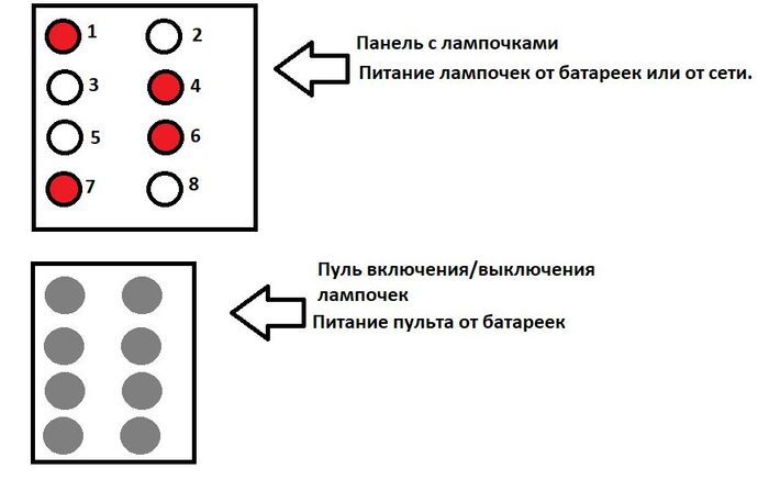 ������ � ����������