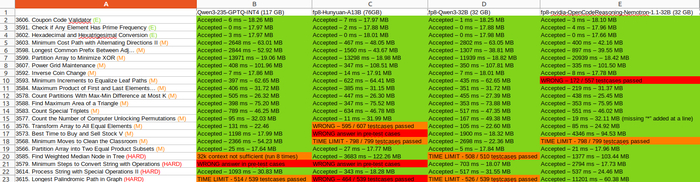  4        LeetCode  , ChatGPT, -, DeepSeek, , Telegram ()