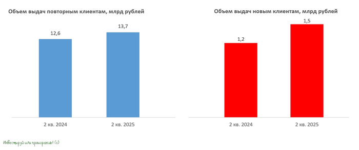 ������ ���������� ����� �� ��������