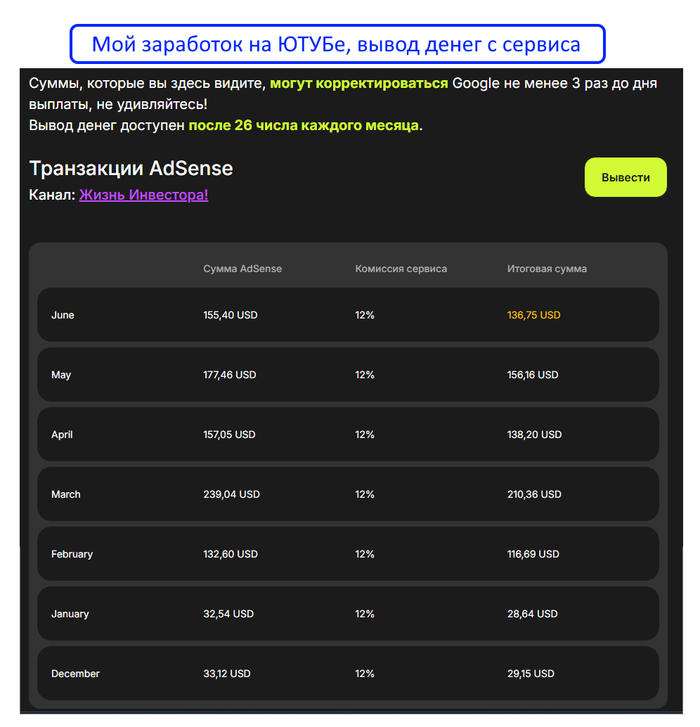 Сколько денег я заработал на своём ЮТУБ канале за 6 месяцев и как подключил к нему монетизацию Опыт, Фриланс, Финансы, Удаленная работа, Заработок, Длиннопост