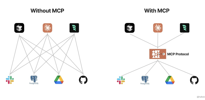   MCP         ,  , IT