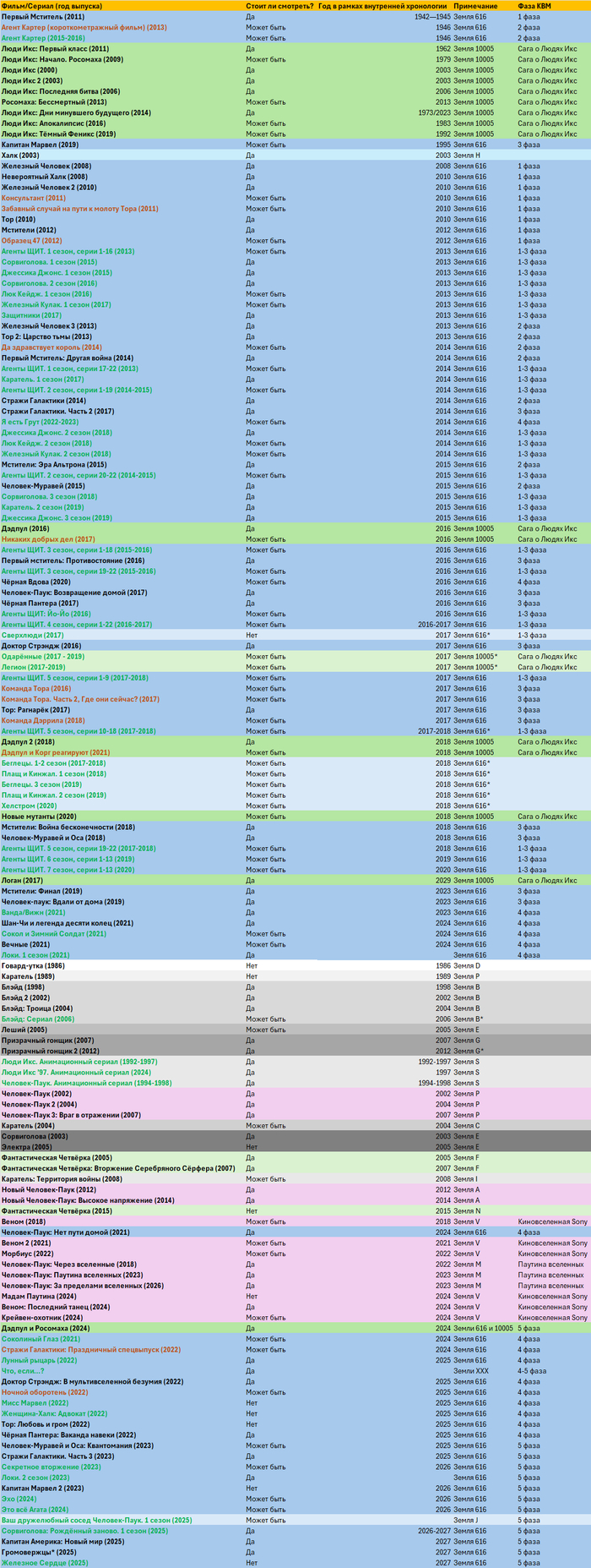    ,  : <a href="https://pikabu.ru/story/marvel_protiv_dc_na_chey_storone_uspekh_12971463?u=https%3A%2F%2Fpikabu.ru%2Fstory%2Fv_kakom_poryadke_smotret_filmyi_i_serialyi_marvel_11708736%3Futm_source%3Dlinkshare%26utm_medium%3Dsharing&t=%D0%92%20%D0%BA%D0%B0%D0%BA%D0%BE%D0%BC%20%D0%BF%D0%BE%D1%80%D1%8F%D0%B4%D0%BA%D0%B5%20%D1%81%D0%BC%D0%BE%D1%82%D1%80%D0%B5%D1%82%D1%8C%20%D1%84%D0%B8%D0%BB%D1%8C%D0%BC%D1%8B%20%D0%B8%20%D1%81%D0%B5%D1%80%D0%B8%D0%B0%D0%BB%D1%8B%20%D0%9C%D0%B0%D1%80%D0%B2%D0%B5%D0%BB%3F&h=ea1897f92bfc2fa9ca242d66903dbb37ad10903a" title="https://pikabu.ru/story/v_kakom_poryadke_smotret_filmyi_i_serialyi_marvel_11708736?utm_source=linksh..." target="_blank">       ?</a>