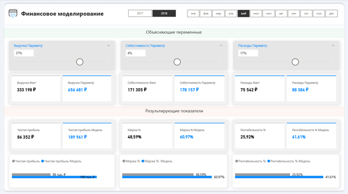    (What-if)  Power BI:   ,    +  IT, , Microsoft, -, , Microsoft Excel, , , Telegram ()