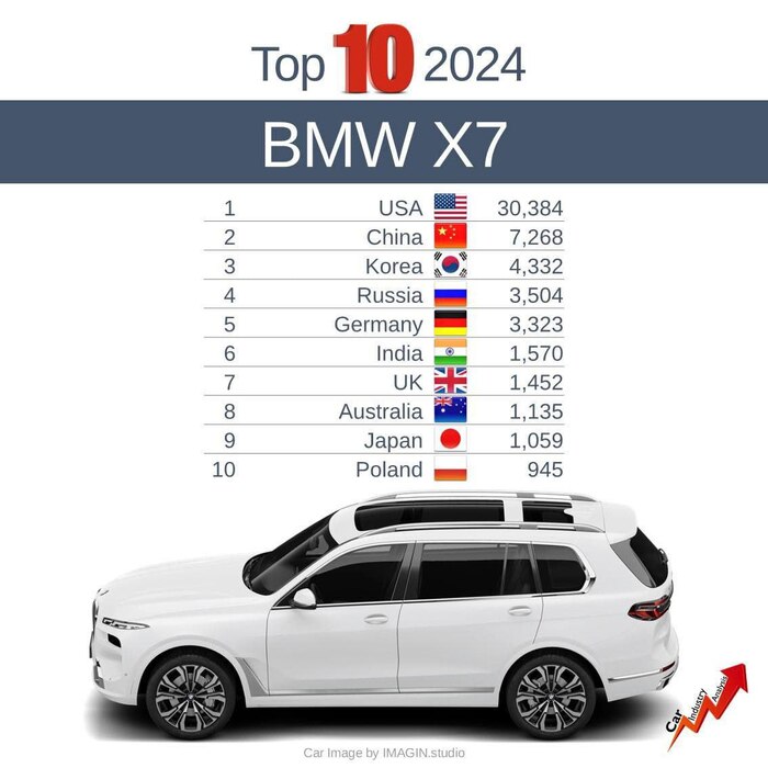 BMW X7    ,     3504  3323  2024  , BMW, , Telegram ()