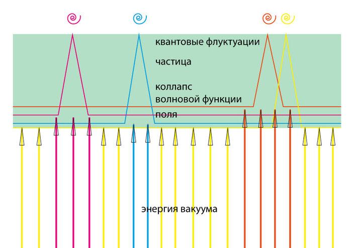 ������� ���������� ������� � �������������, ������� ����������� � ��������� "�������".