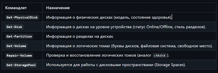       PowerShell Powershell, , , , IT, 
