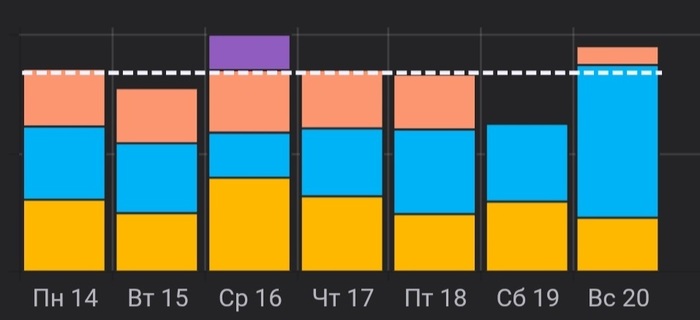 ������ �� ����� #15. ������ � �������