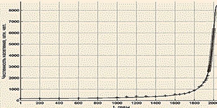  ,       2 ..    :      .    ,         