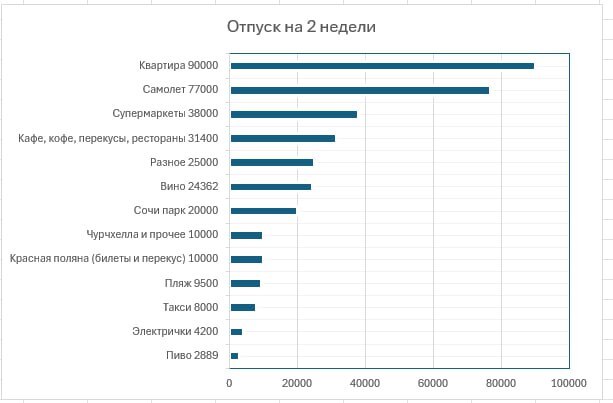 ������ ����������������� ��������.