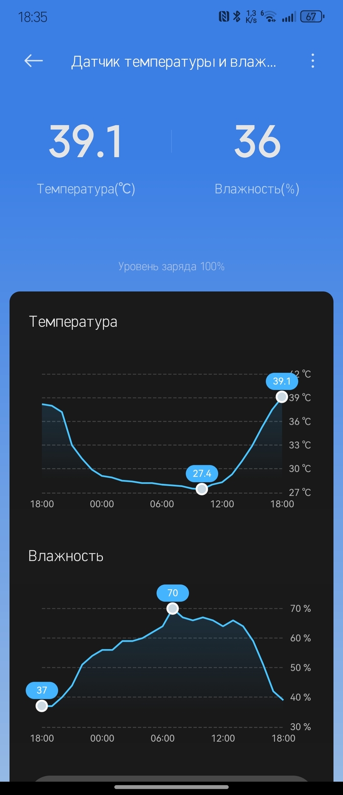           , , , 