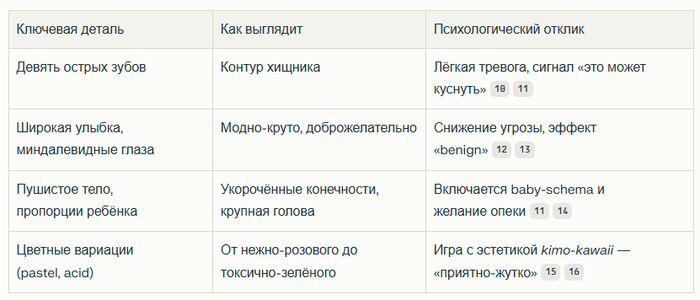 :      (  Perplexity)  , , ,  ,   (), Reddit (), 