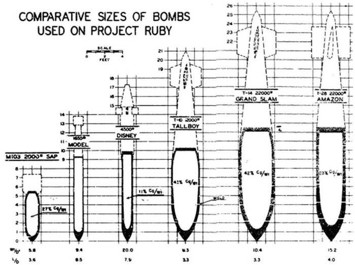 Сравнение бомбы Диснея (третья слева) с самыми крупными американскими бомбами