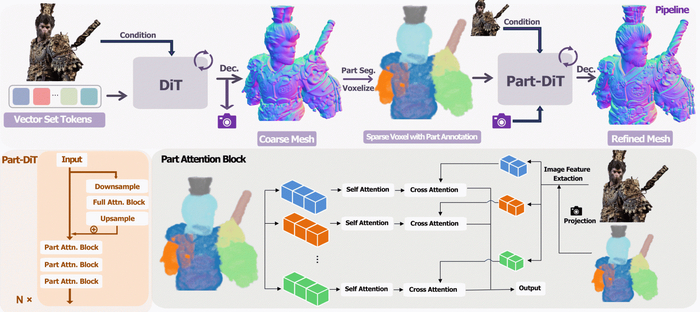  Ultra3D      3D- 3D ,  , 