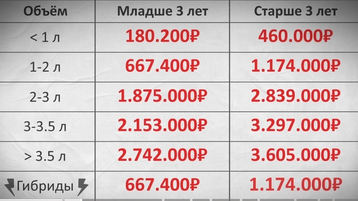 Ответ user4914256 в «Про АВТОВАЗ и людей»
