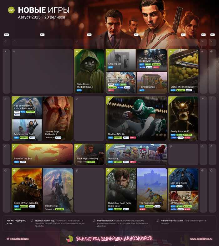     2025  , House of the Dead, Madden NFL, Black Myth: Wukong, Gears of War, Helldivers 2, Metal Gear Solid, 