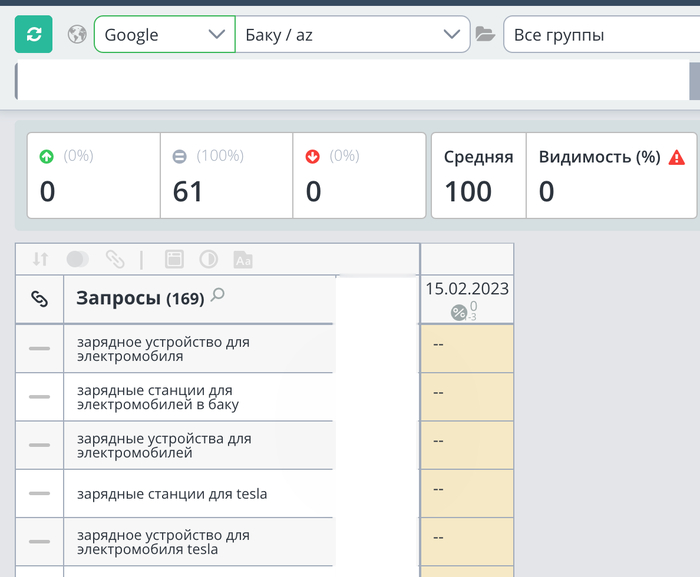 Сайт про зарядки для электромобилей, два языка и Google с нуля: как мы подняли видимость на 660% за 7 месяцев Сайт, SEO, Продвижение, Оптимизация, Длиннопост