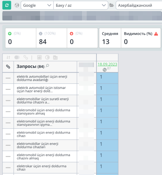 Сайт про зарядки для электромобилей, два языка и Google с нуля: как мы подняли видимость на 660% за 7 месяцев Сайт, SEO, Продвижение, Оптимизация, Длиннопост