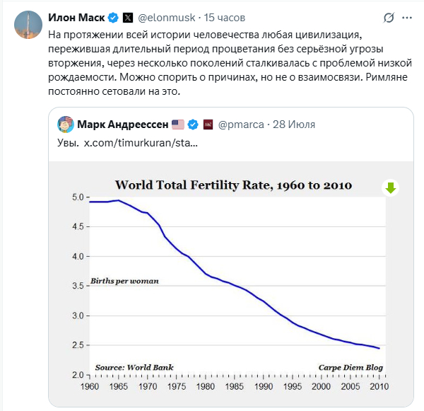 ������ �� ������ � ������?