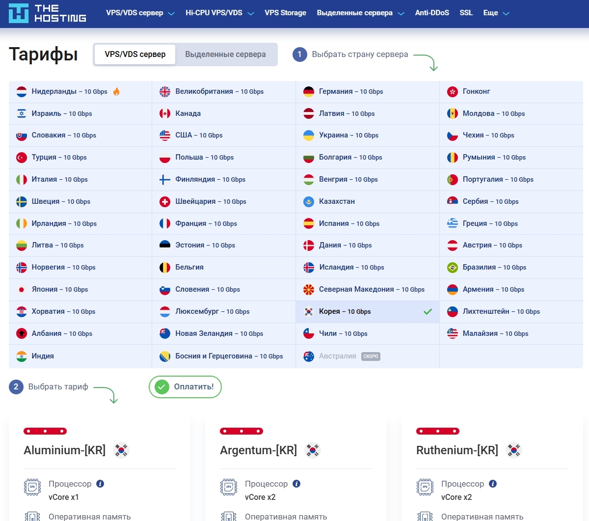 Топ доступных VPS/VDS-серверов. 20 хостинг-провайдеров для частных лиц и бизнеса на все случаи жизни 11