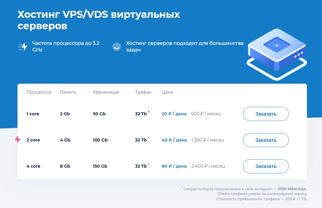 Топ доступных VPS/VDS-серверов. 20 хостинг-провайдеров для частных лиц и бизнеса на все случаи жизни 6
