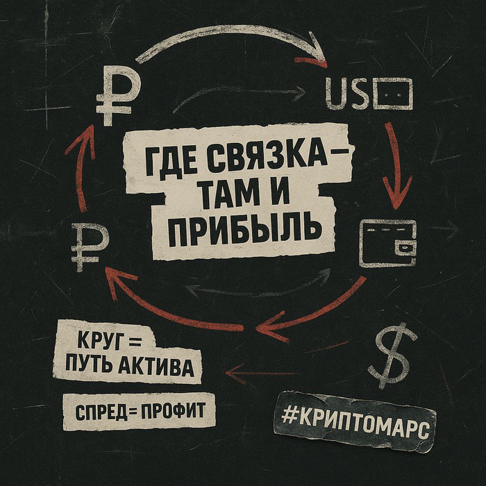 ��� � ��� ������ ������ � ��������� ������������ P2P?