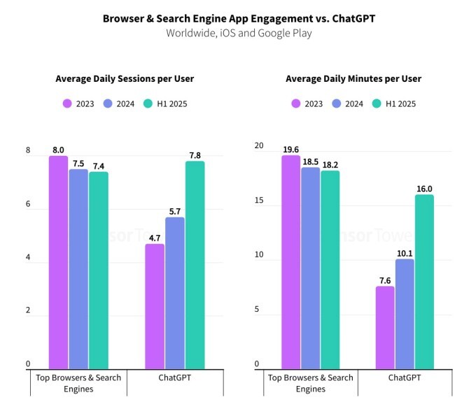 ��������� �����������: Sensor Tower