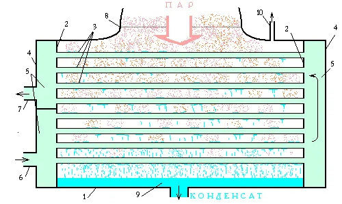 Простейший конденсатор