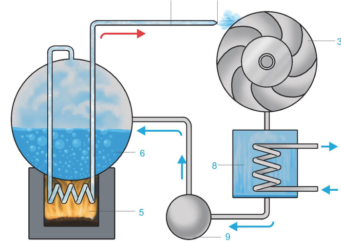 Грубая схема системы