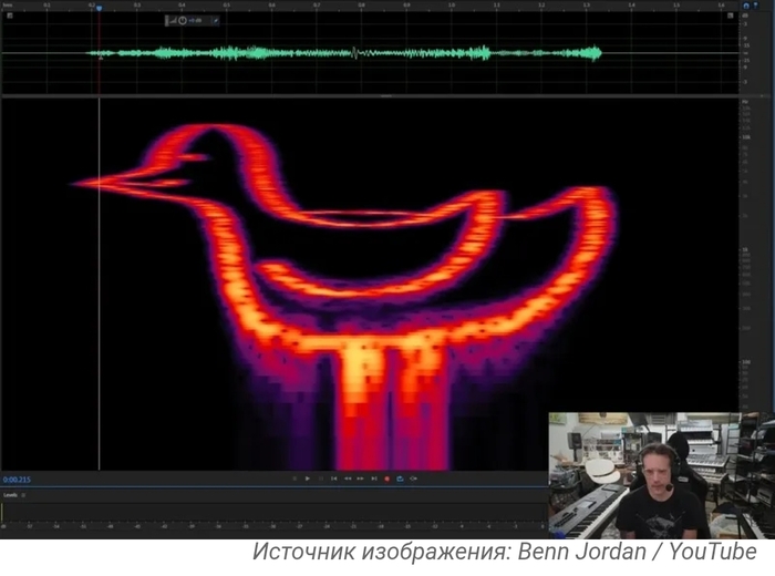   :          2 / , , , , YouTube, , , , , , , YouTube (), 