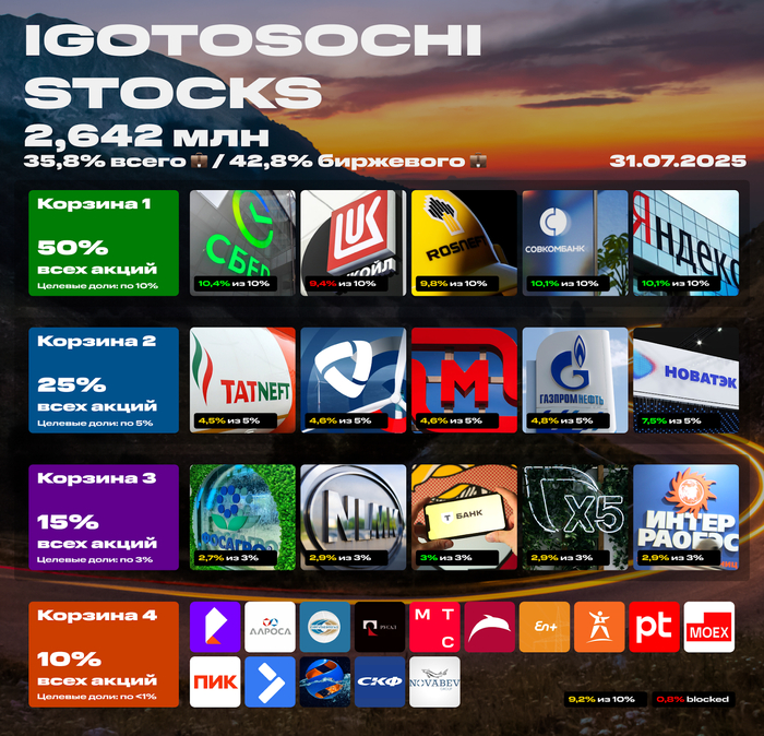     31  2025. 2,642  .    ! C  