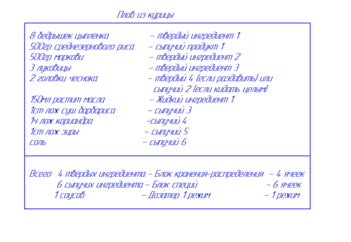 �������� ������� ����������� ����� ��� ������������ ��� ����������� ��������