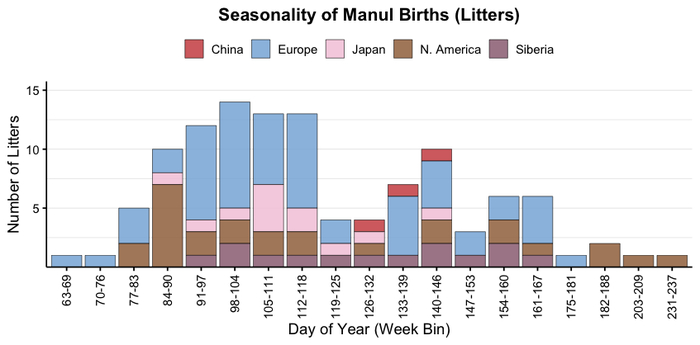      (   ),     ,  - ,   ,     .