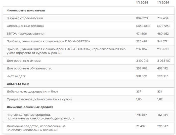    I  2025 .         . FCF  ,   , ,  , , , , , ,   , , , , , , , , ,  , , 