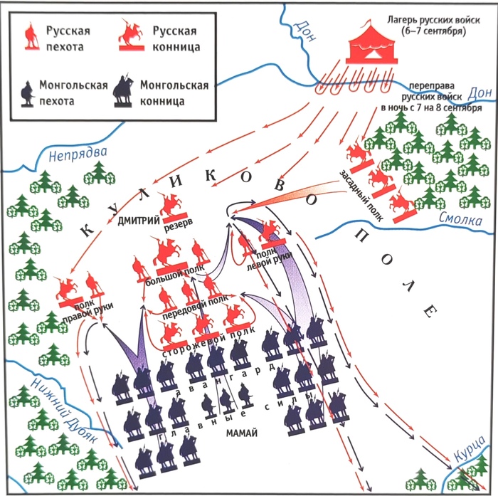 План Куликовской битвы