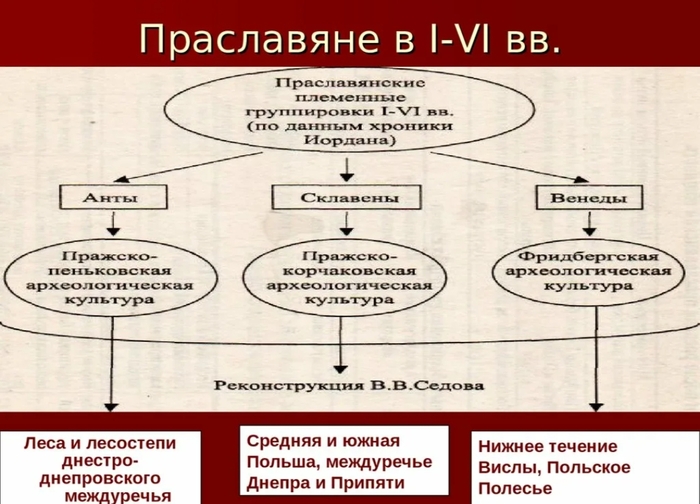    (), ,  , ,  ,  , 