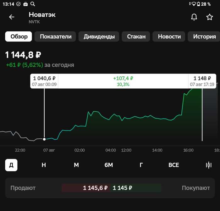  +10%  -?!  , 